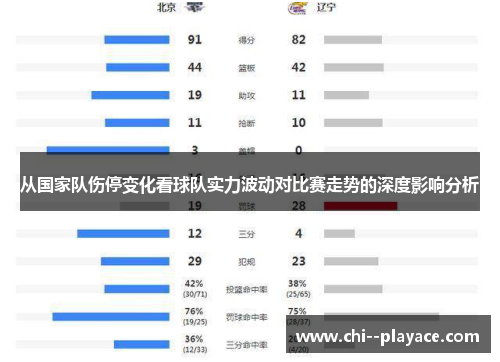 从国家队伤停变化看球队实力波动对比赛走势的深度影响分析 从国家队伤停变化看球队实力波动对比赛走势的深度影响分析